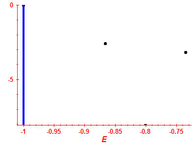 Strength function log